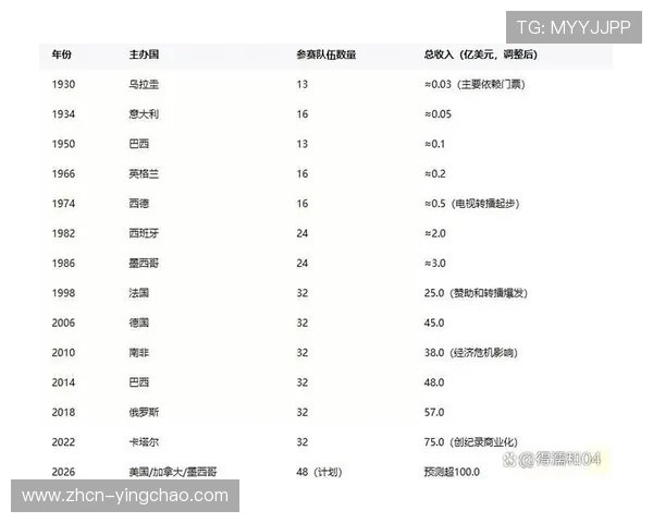 汽车制造商现代汽车与国际足联续约，合作将覆盖2026年及2030年世界杯