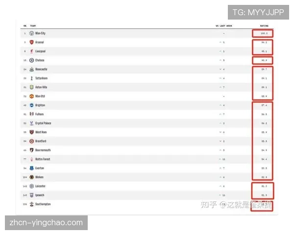深度调查：足球数据分析公司如何在英超俱乐部争夺市场份额